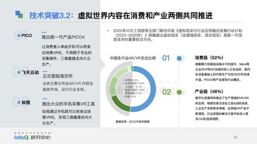 2023中國軟件技術發(fā)展洞察與趨勢預測