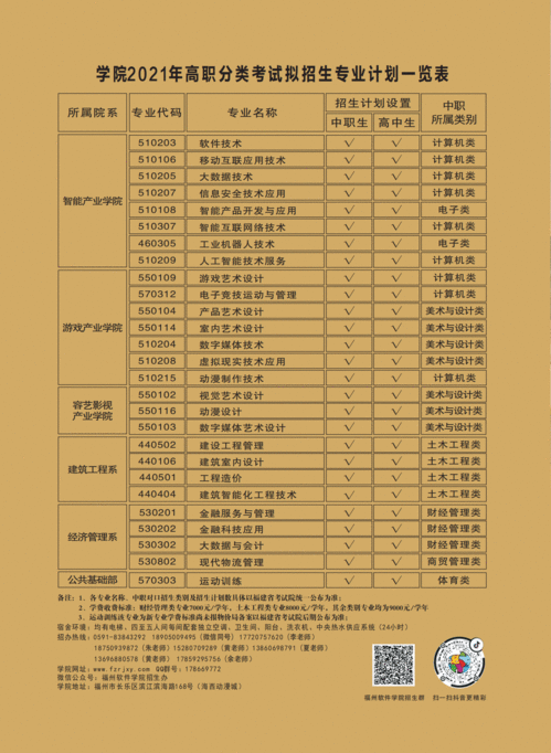 2021年福州軟件職業(yè)技術學院軟件技術開發(fā)專業(yè)招生簡章