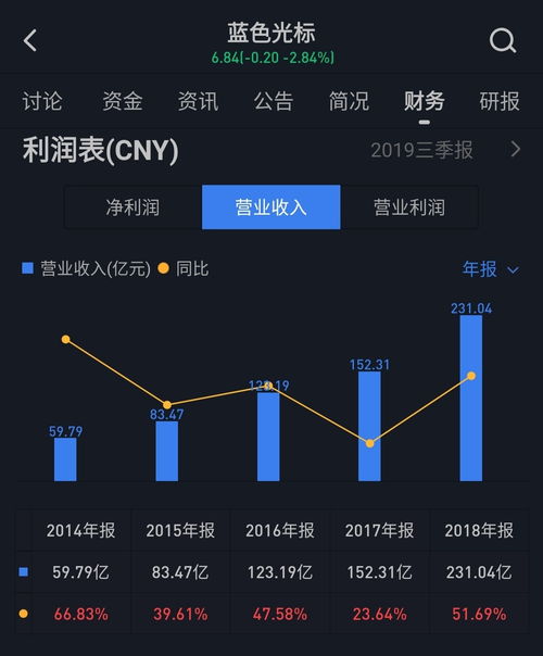 藍色光標戰略投資上海智臻網絡科技，攜手小i機器人共拓智能服務新未來