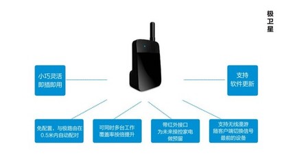 極路由添新軍 智能配件“極衛(wèi)星”登場，拓展家庭智能設(shè)備連接邊界