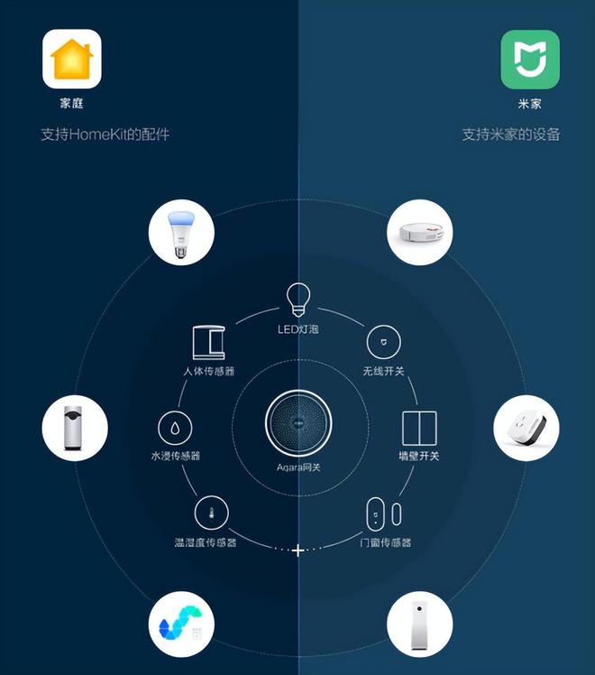 小米生態(tài)鏈智能家居方案核心之2022版米家網(wǎng)關(guān)選購(gòu)指南